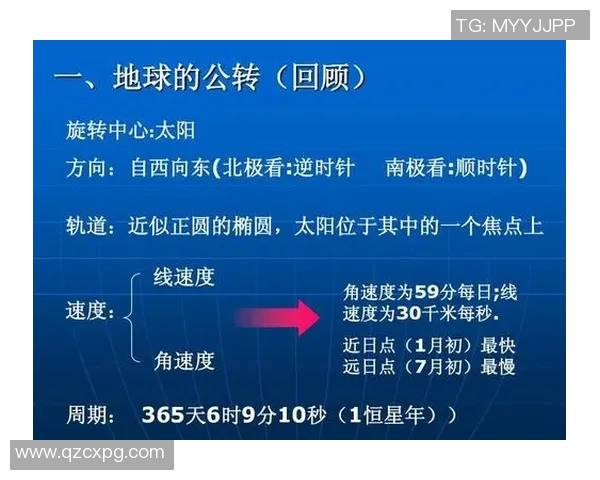 地球自转、公转及其对自然现象的影响与科学探究 地球自转、公转及其对自然现象的影响与科学探究