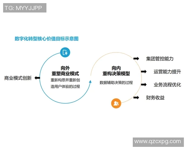 以信息安全为核心构建全面防护体系促进数字化转型与创新发展 以信息安全为核心构建全面防护体系促进数字化转型与创新发展
